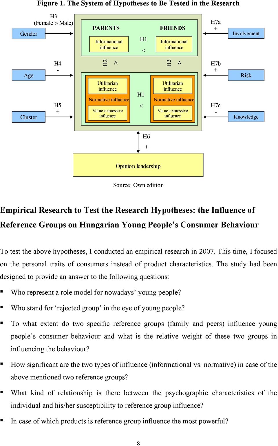 Utilitarian influence Normative influence H1 < H2 > Utilitarian influence Normative influence Value-expressive Value-expressive influence influence H7b H7c - Risk Knowledge H6 Opinion leadership