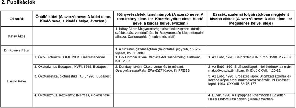 Cartographia (megjelenés alatt) Esszék, szakmai folyóiratokban megjelent kisebb cikkek (A szerző neve: A cikk címe. In: Megjelenés helye, ideje) Dr. Kovács Péter 1.