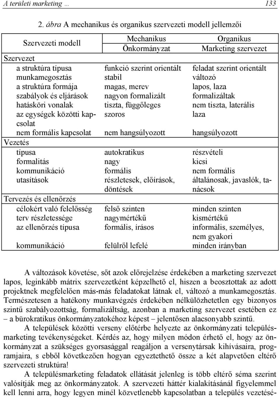 szabályok és eljárások hatásköri vonalak az egységek közötti kapcsolat nem formális kapcsolat funkció szerint orientált stabil magas, merev nagyon formalizált tiszta, függőleges szoros nem