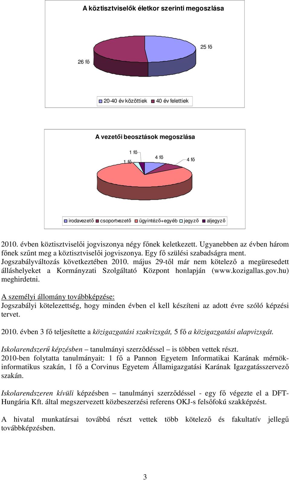 Jogszabályváltozás következtében 2010. május 29-tıl már nem kötelezı a megüresedett álláshelyeket a Kormányzati Szolgáltató Központ honlapján (www.kozigallas.gov.hu) meghirdetni.