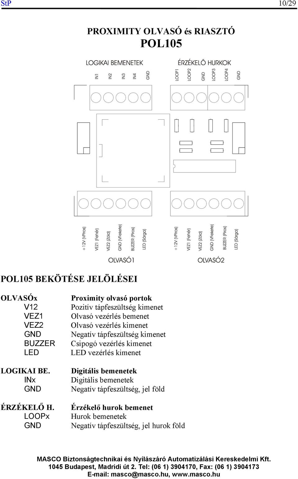 LOOPx Proximity olvasó portok Pozitív tápfeszültség kimenet Olvasó vezérlés bemenet Olvasó vezérlés kimenet Negatív