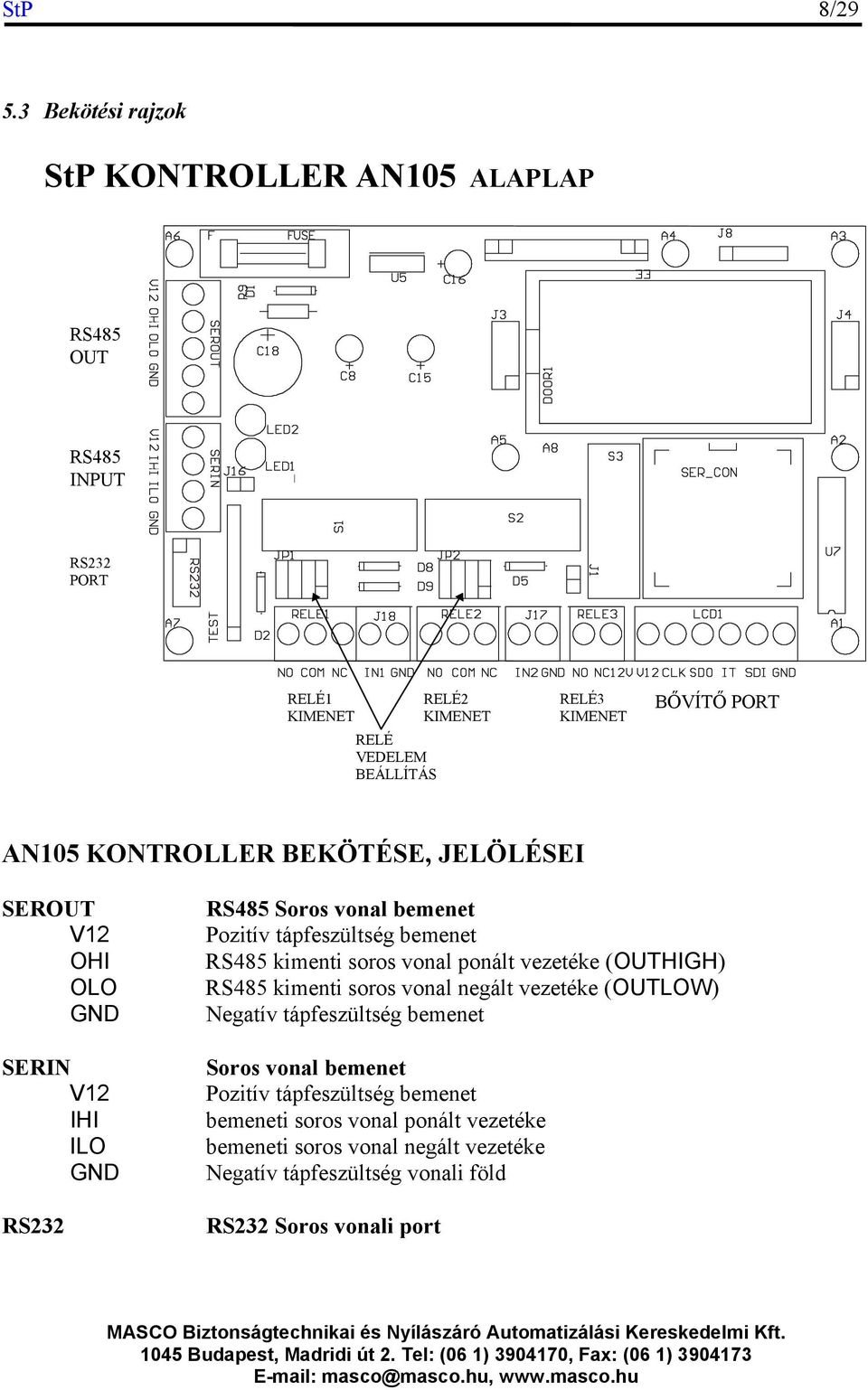 PORT AN105 KONTROLLER BEKÖTÉSE, JELÖLÉSEI SEROUT V12 OHI OLO SERIN V12 IHI ILO RS232 RS485 Soros vonal bemenet Pozitív tápfeszültség bemenet RS485 kimenti