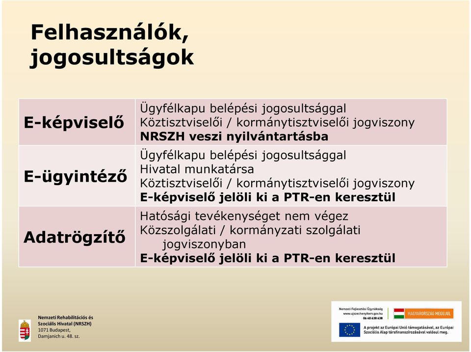 E-ügyintéző Köztisztviselői / kormánytisztviselői jogviszony E-képviselő jelöli ki a PTR-en keresztül Adatrögzítő