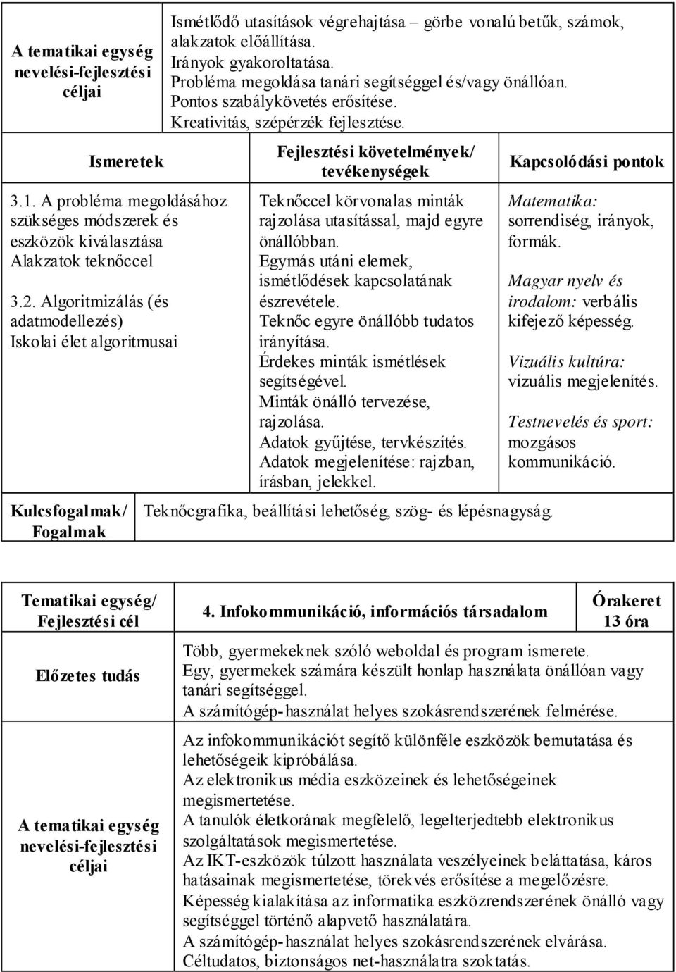 Probléma megoldása tanári segítséggel és/vagy önállóan. Pontos szabálykövetés erősítése. Kreativitás, szépérzék fejlesztése. Teknőccel körvonalas minták rajzolása utasítással, majd egyre önállóbban.