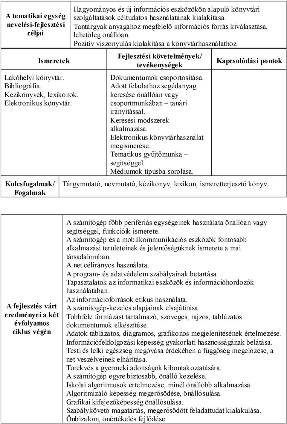 Pozitív viszonyulás kialakítása a könyvtárhasználathoz. Dokumentumok csoportosítása. Adott feladathoz segédanyag keresése önállóan vagy csoportmunkában tanári irányítással.