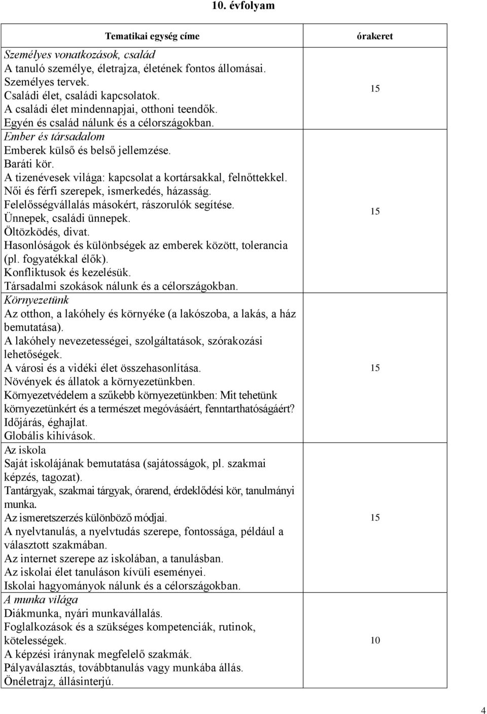 A tizenévesek világa: kapcsolat a kortársakkal, felnőttekkel. Női és férfi szerepek, ismerkedés, házasság. Felelősségvállalás másokért, rászorulók segítése. Ünnepek, családi ünnepek.