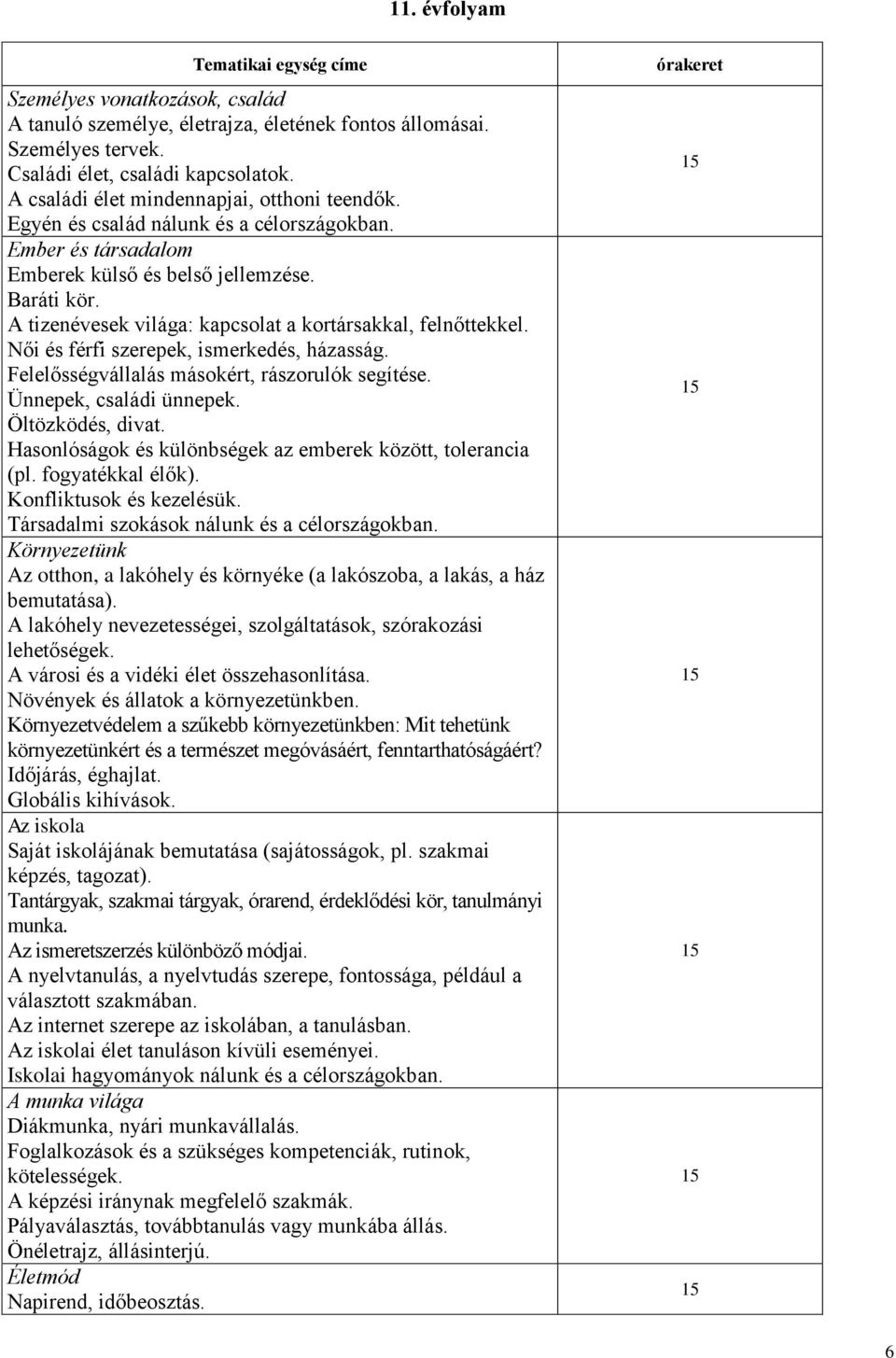 A tizenévesek világa: kapcsolat a kortársakkal, felnőttekkel. Női és férfi szerepek, ismerkedés, házasság. Felelősségvállalás másokért, rászorulók segítése. Ünnepek, családi ünnepek.