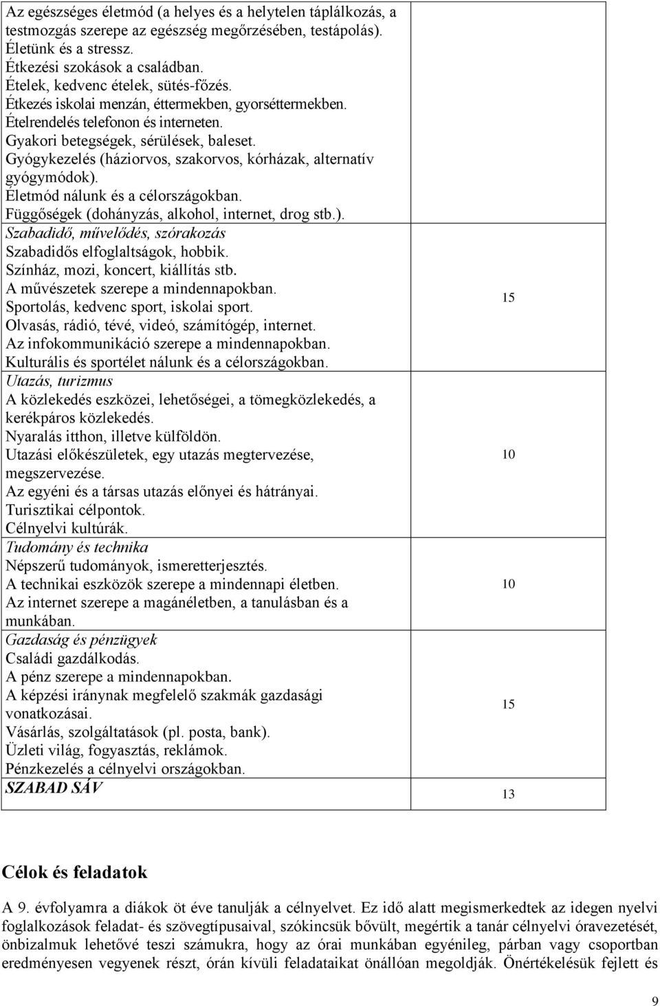 Gyógykezelés (háziorvos, szakorvos, kórházak, alternatív gyógymódok). Életmód nálunk és a célországokban. Függőségek (dohányzás, alkohol, internet, drog stb.). Szabadidő, művelődés, szórakozás Szabadidős elfoglaltságok, hobbik.