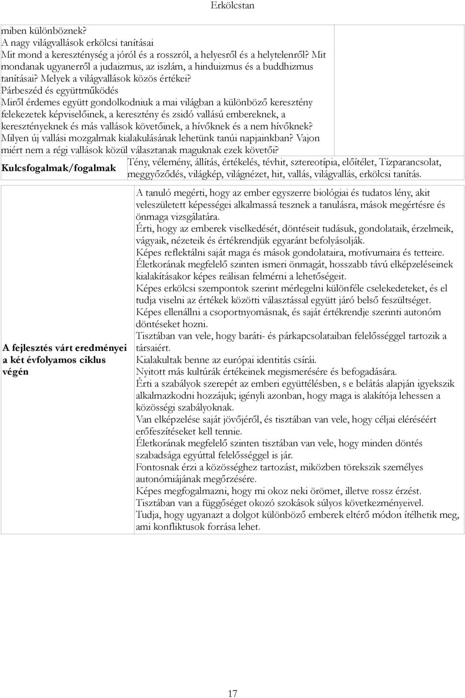 Párbeszéd és együttműködés Miről érdemes együtt gondolkodniuk a mai világban a különböző keresztény felekezetek képviselőinek, a keresztény és zsidó vallású embereknek, a keresztényeknek és más