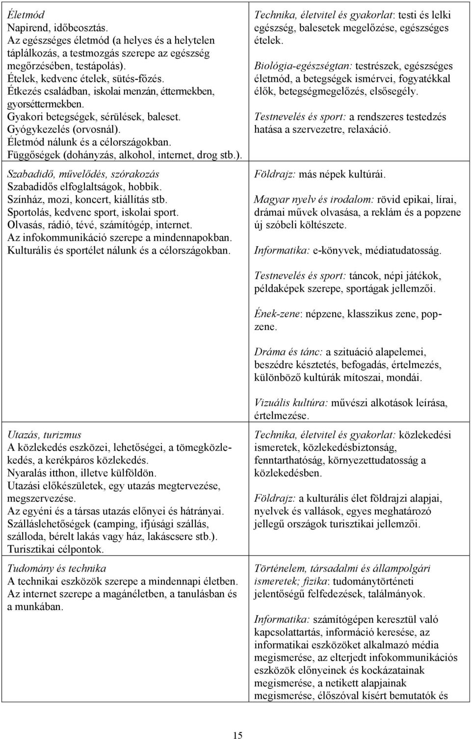 Függőségek (dohányzás, alkohol, internet, drog stb.). Szabadidő, művelődés, szórakozás Szabadidős elfoglaltságok, hobbik. Színház, mozi, koncert, kiállítás stb.