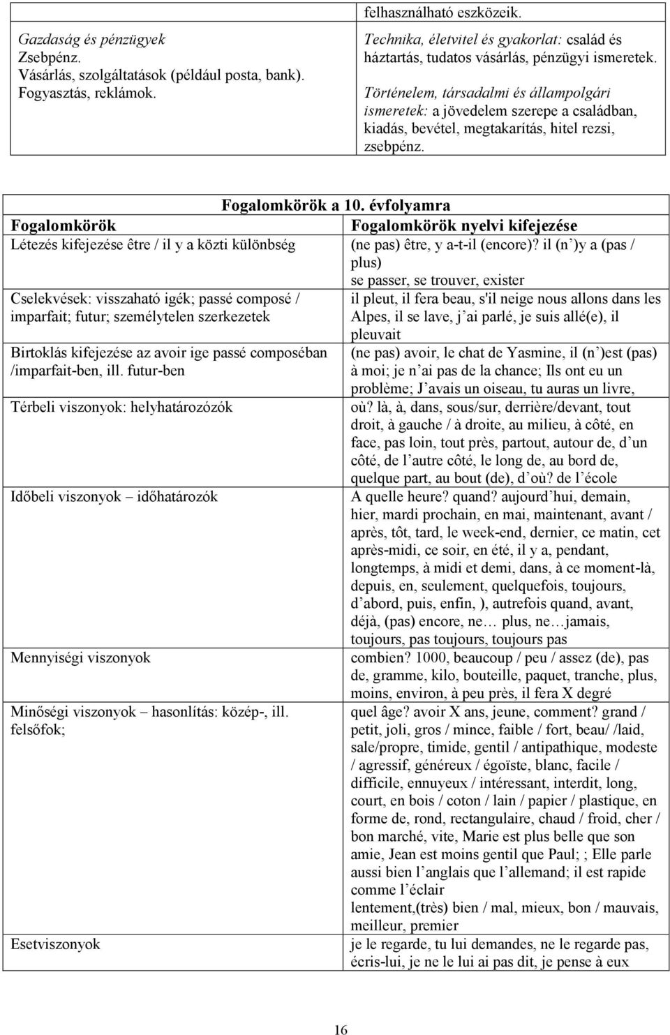 Történelem, társadalmi és állampolgári ismeretek: a jövedelem szerepe a családban, kiadás, bevétel, megtakarítás, hitel rezsi, zsebpénz. Fogalomkörök a 10.