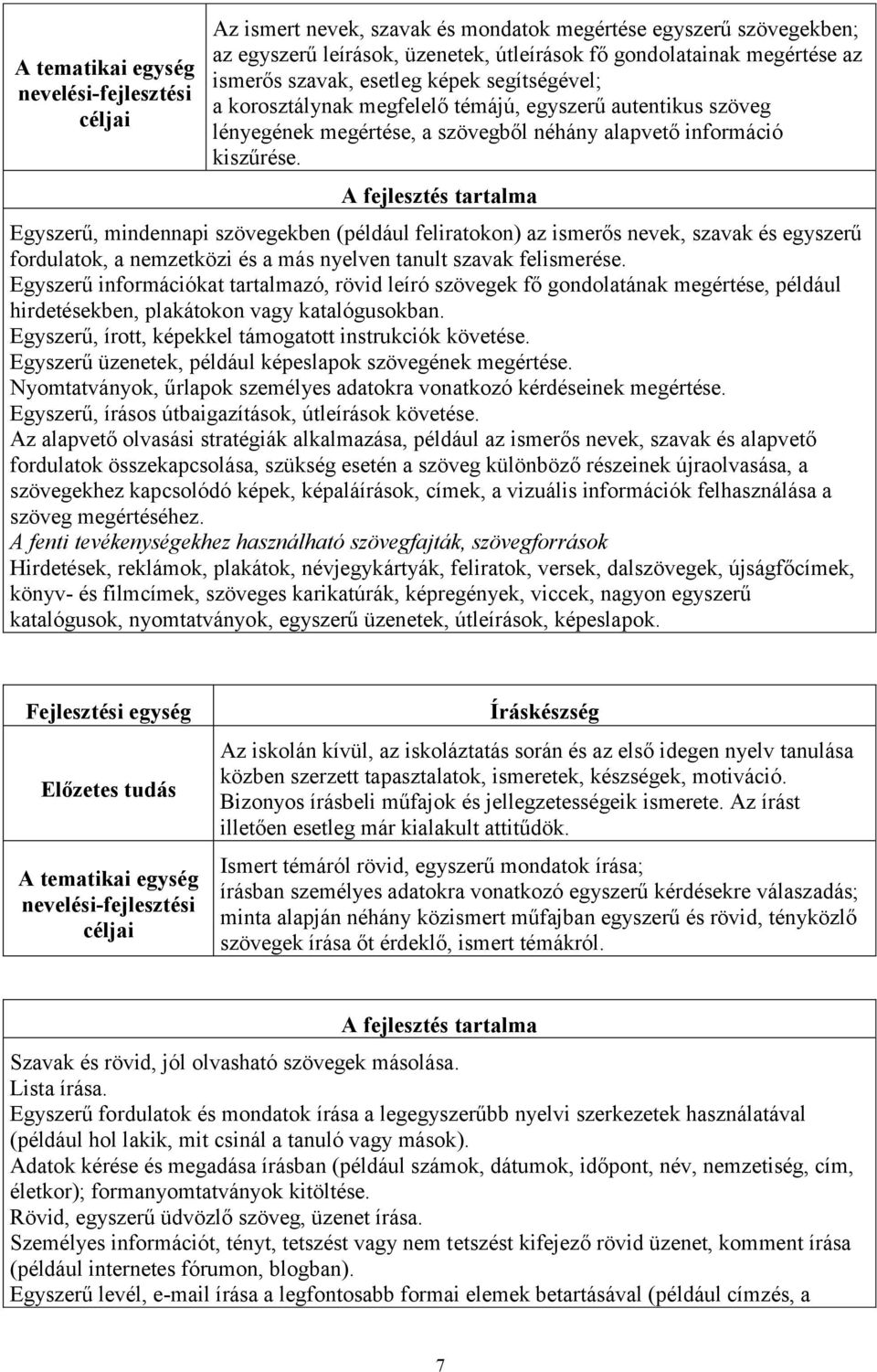 A fejlesztés tartalma Egyszerű, mindennapi szövegekben (például feliratokon) az ismerős nevek, szavak és egyszerű fordulatok, a nemzetközi és a más nyelven tanult szavak felismerése.