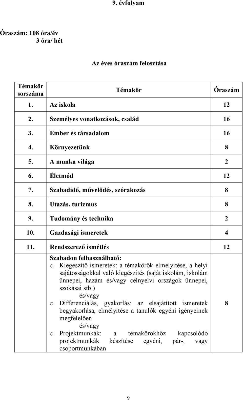 Rendszerező ismétlés 12 Szabadon felhasználható: o Kiegészítő ismeretek: a témakörök elmélyítése, a helyi sajátosságokkal való kiegészítés (saját iskolám, iskolám ünnepei, hazám és/vagy célnyelvi