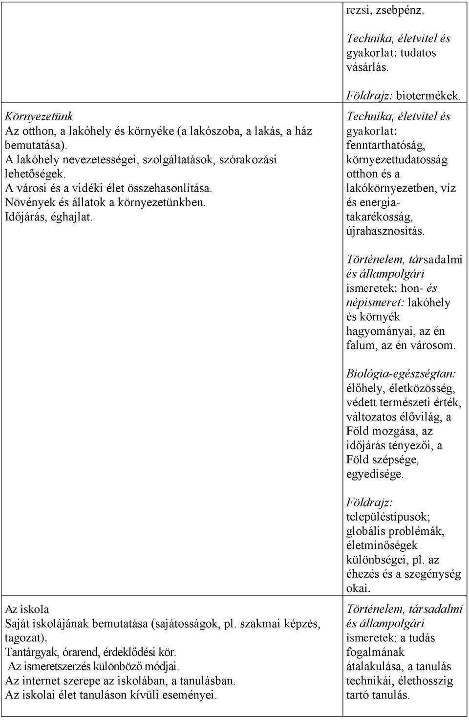 Technika, életvitel és gyakorlat: fenntarthatóság, környezettudatosság otthon és a lakókörnyezetben, víz és energiatakarékosság, újrahasznosítás.