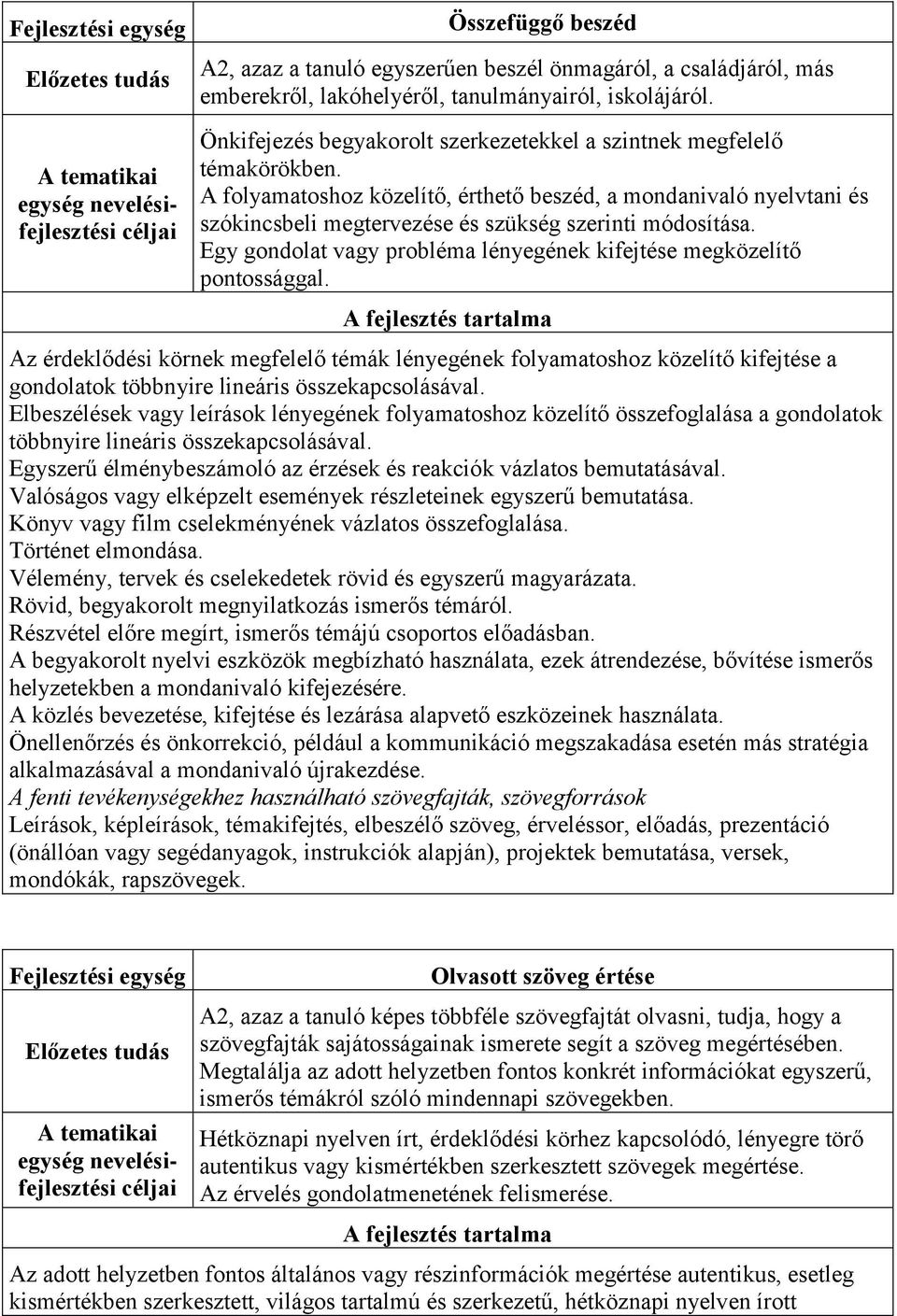 A folyamatoshoz közelítő, érthető beszéd, a mondanivaló nyelvtani és szókincsbeli megtervezése és szükség szerinti módosítása. Egy gondolat vagy probléma lényegének kifejtése megközelítő pontossággal.