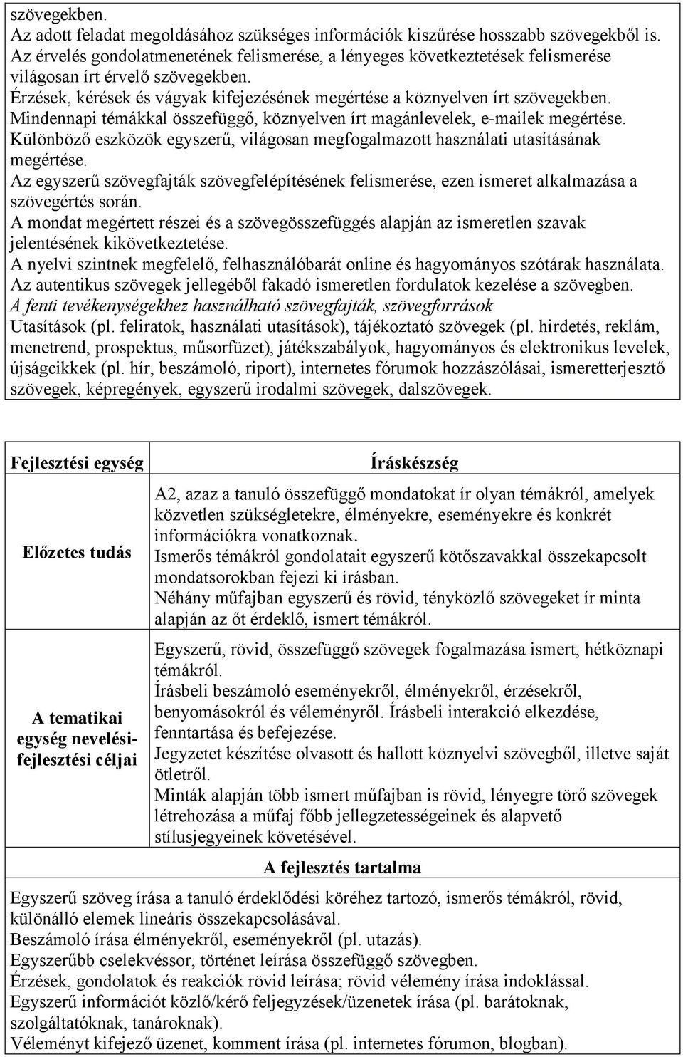 Mindennapi témákkal összefüggő, köznyelven írt magánlevelek, e-mailek megértése. Különböző eszközök egyszerű, világosan megfogalmazott használati utasításának megértése.