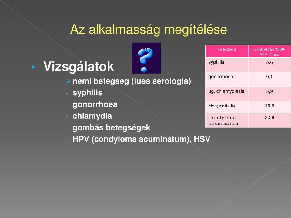 acuminatum), HSV betegség morbiditás 2006- ban (% 000 ) syphilis 5,6