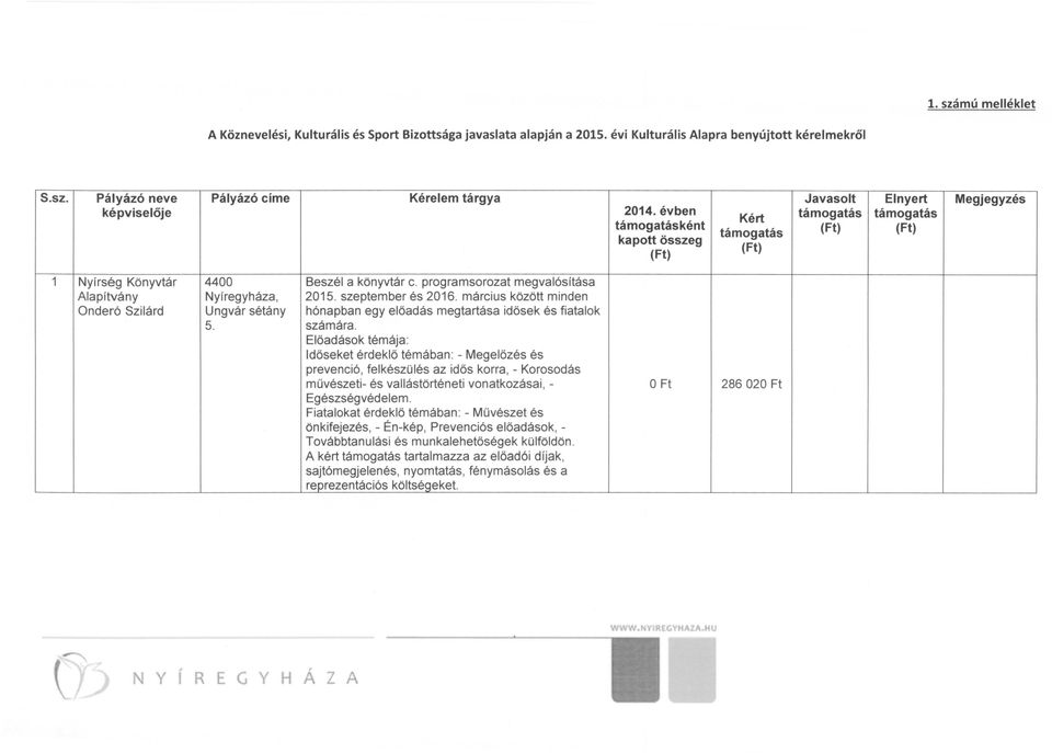 Beszél a könyvtár c. programsorozat megvalósítása 2015. szeptember és 2016. március között minden hónapban egy előadás megtartása idősek és fiatalok számára.