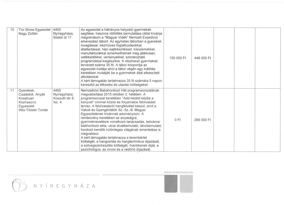 Az egyhetes táborban a gyerekek lovaglással, kézműves foglalkozásokkal, állattartással, házi sajtkészítéssel, kisüzemekkel, manufaktúrákkal ismerkedhetnek meg játékosan, vetélkedökkel, versenyekkel,