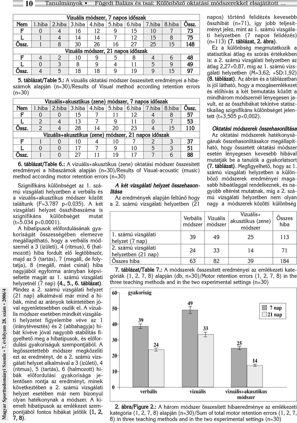 táblázat/table 5.