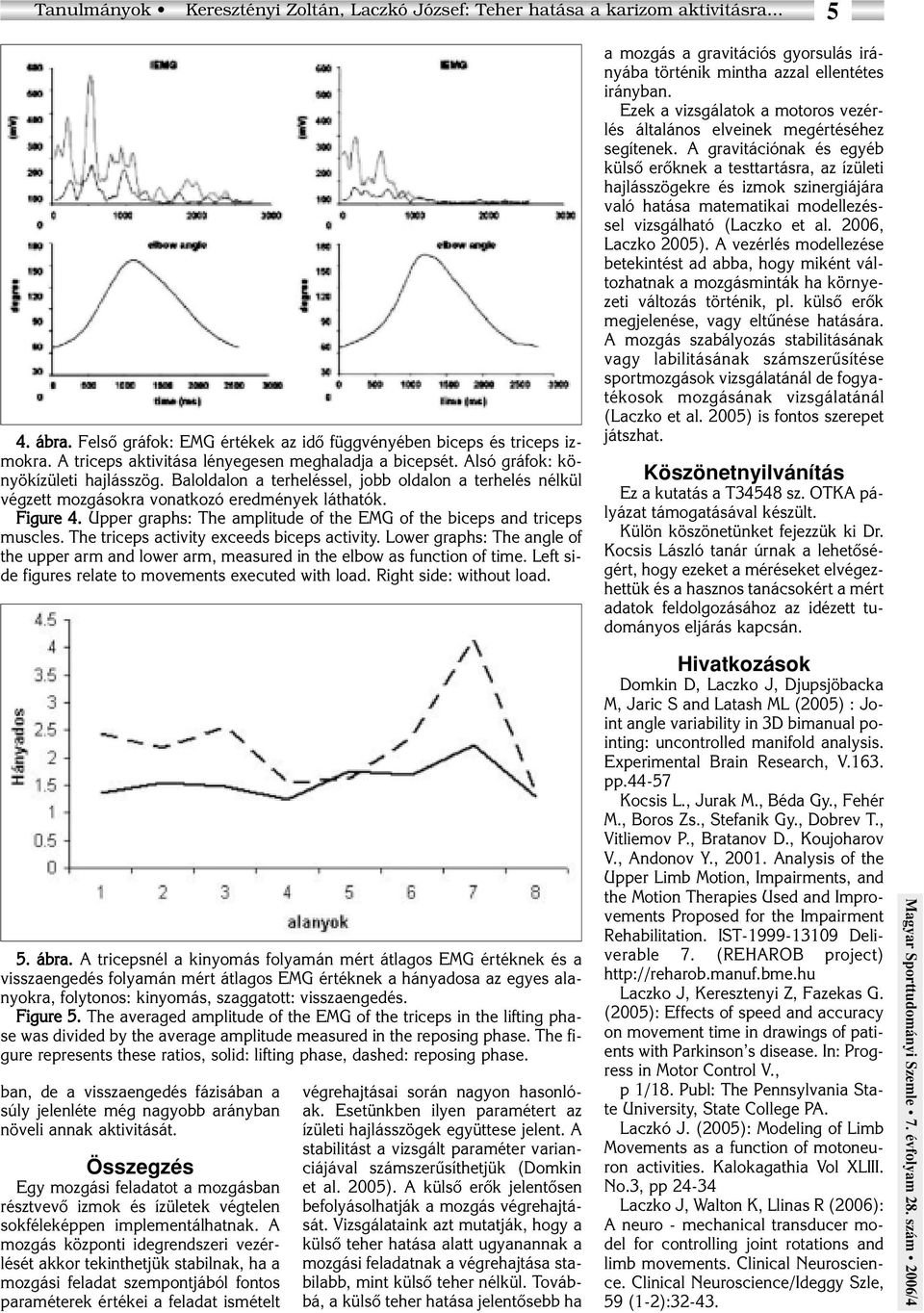 Figure 4. Upper graphs: The amplitude of the EMG of the biceps and triceps muscles. The triceps activity exceeds biceps activity.