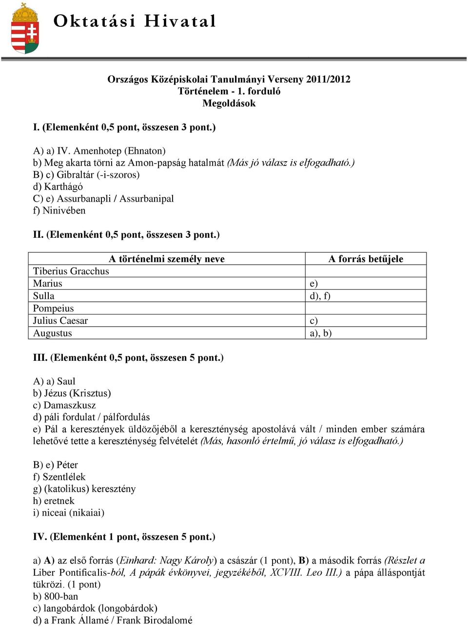 (Elemenként 0,5 pont, összesen 3 pont.) A történelmi személy neve A forrás betűjele Tiberius Gracchus Marius e) Sulla d), f) Pompeius Julius Caesar c) Augustus a), b) III.