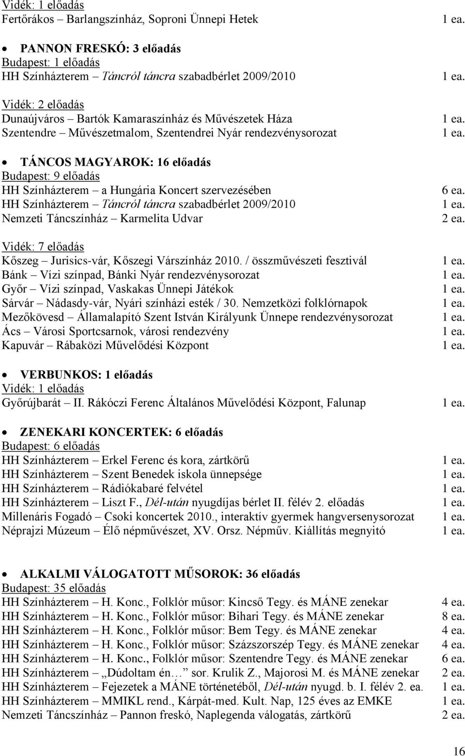 Színházterem Táncról táncra szabadbérlet 2009/2010 Nemzeti Táncszínház Karmelita Udvar Vidék: 7 előadás Kőszeg Jurisics-vár, Kőszegi Várszínház 2010.