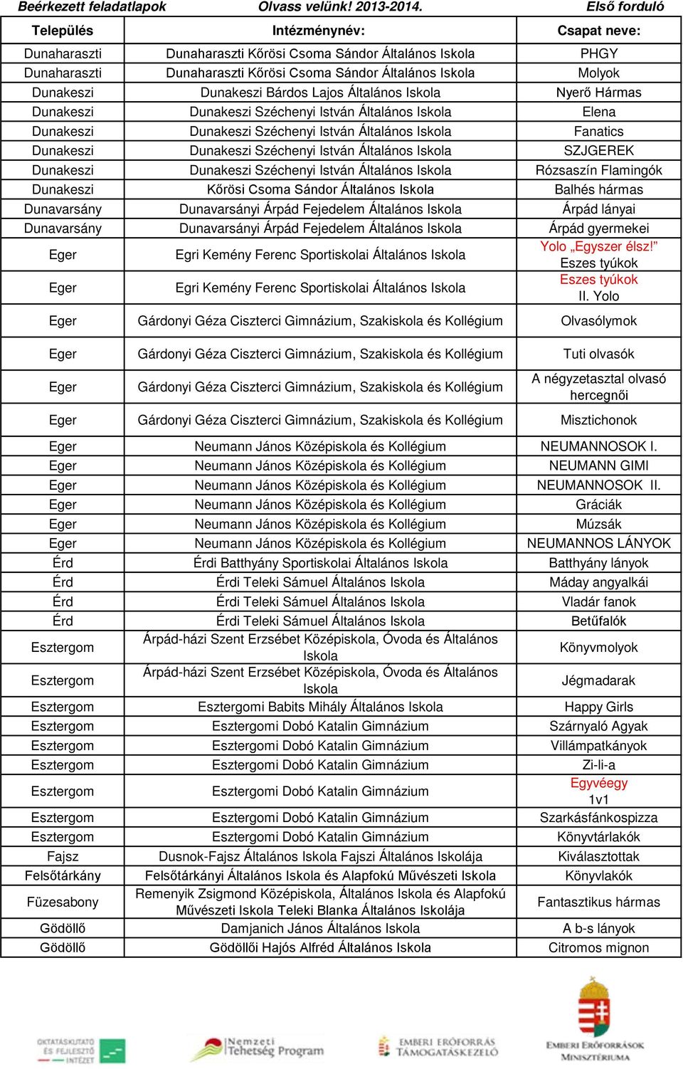 Dunavarsány Dunavarsányi Árpád Fejedelem Árpád lányai Dunavarsány Dunavarsányi Árpád Fejedelem Árpád gyermekei Eger Egri Kemény Ferenc Sportiskolai Yolo Egyszer élsz!