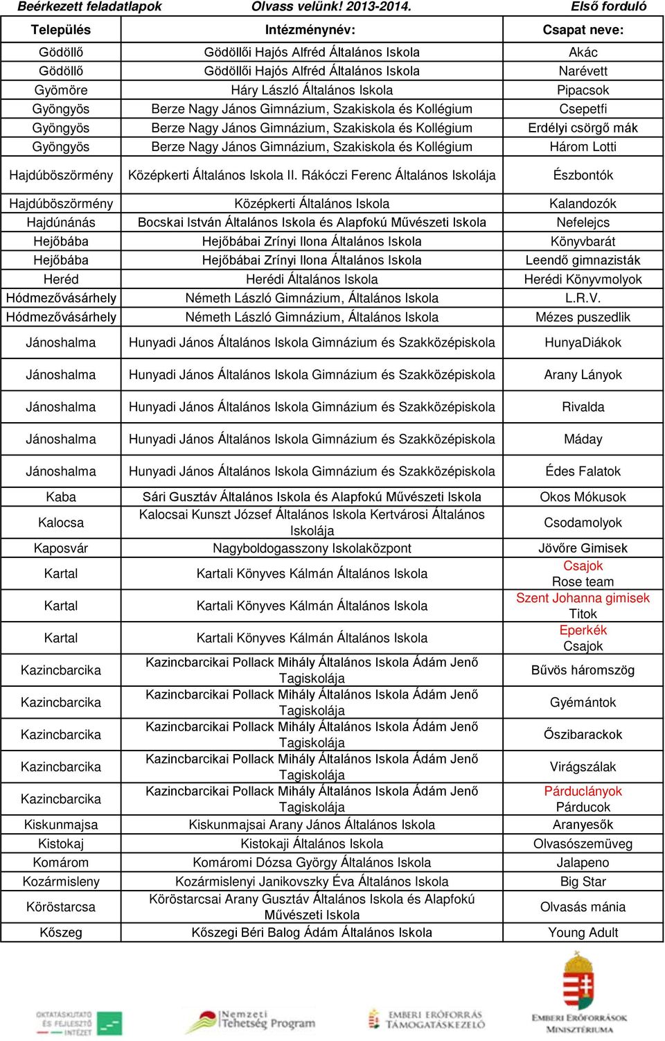 Rákóczi Ferenc Általános Iskolája Észbontók Hajdúböszörmény Középkerti Kalandozók Hajdúnánás Bocskai István és Alapfokú Művészeti Iskola Nefelejcs Hejőbába Hejőbábai Zrínyi Ilona Könyvbarát Hejőbába