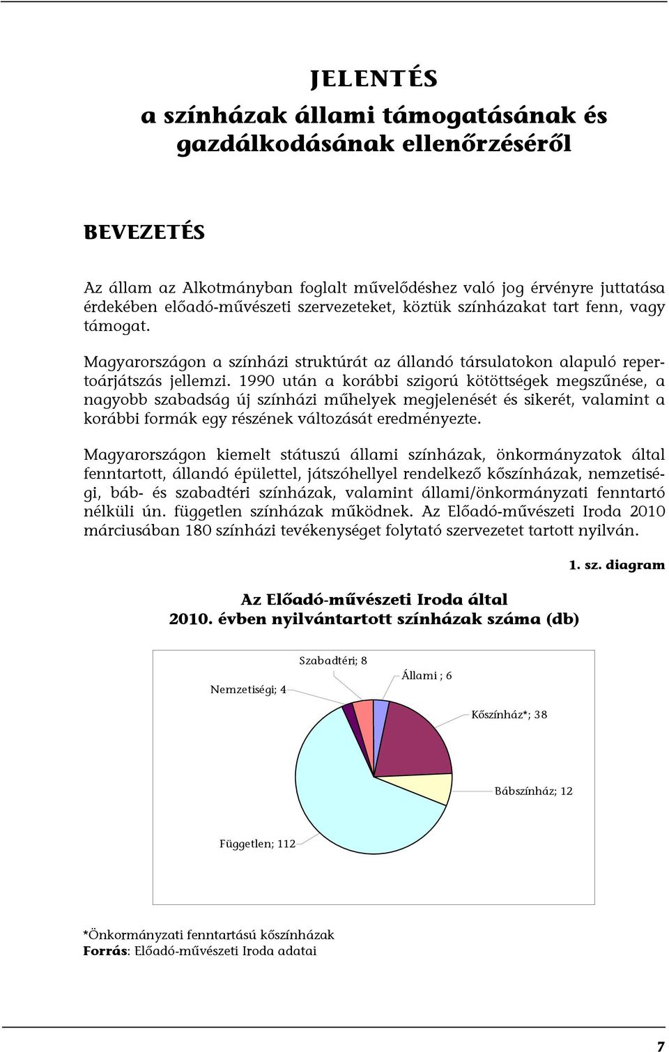 1990 után a korábbi szigorú kötöttségek megszűnése, a nagyobb szabadság új színházi műhelyek megjelenését és sikerét, valamint a korábbi formák egy részének változását eredményezte.