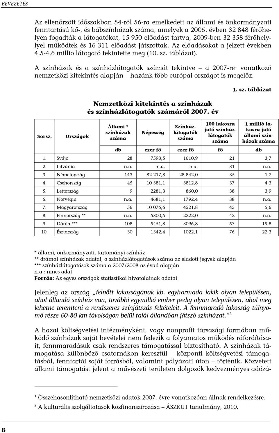 Az előadásokat a jelzett években 4,5-4,6 millió látogató tekintette meg (10. sz. táblázat).