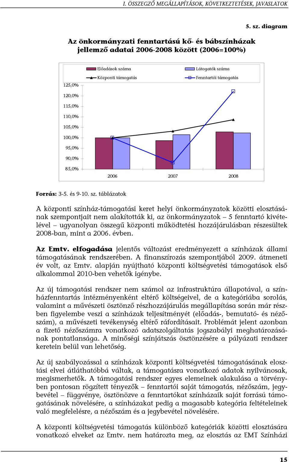 ma Központi támogatás Látogatók szá