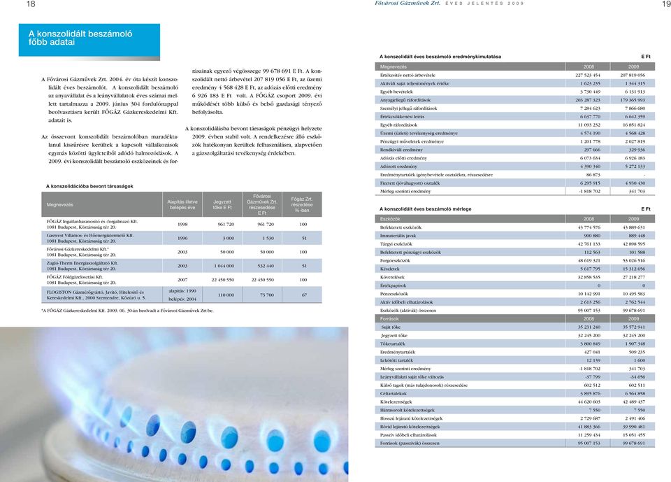 a konszolidációba bevont társaságok Megnevezés FÔGÁZ Ingatlanhasznosító és -forgalmazó Kft. 1081 Budapest, Köztársaság tér 0. Gaswest Villamos- és Hôenergiatermelô Kft.