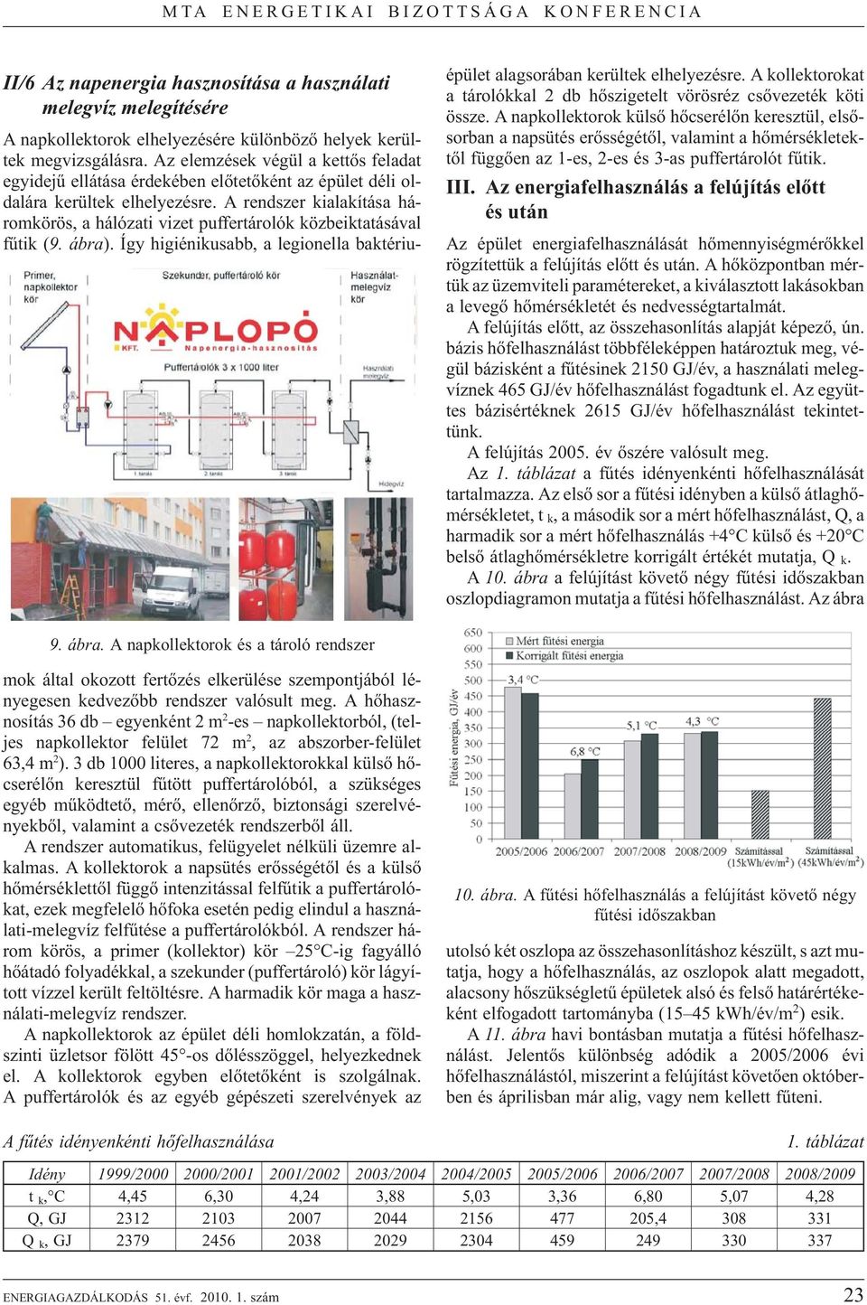 Az energiafelhasználás a felújítás elõtt és után Az épület energiafelhasználását hõmennyiségmérõkkel rögzítettük a felújítás elõtt és után.