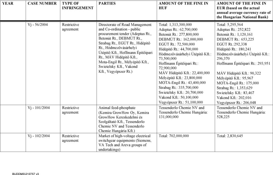 ) Animal feed-phosphate (Kemira GrowHow Oy, Kemira GrowHow Kereskedelmi és Szolgáltató Kft., Tessenderlo Chemie NV and Tessenderlo Chemie Hungária Kft.