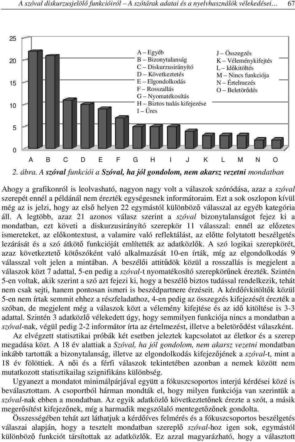 A szóval funkciói a Szóval, ha jól gondolom, nem akarsz vezetni mondatban Ahogy a grafikonról is leolvasható, nagyon nagy volt a válaszok szóródása, azaz a szóval szerepét ennél a példánál nem