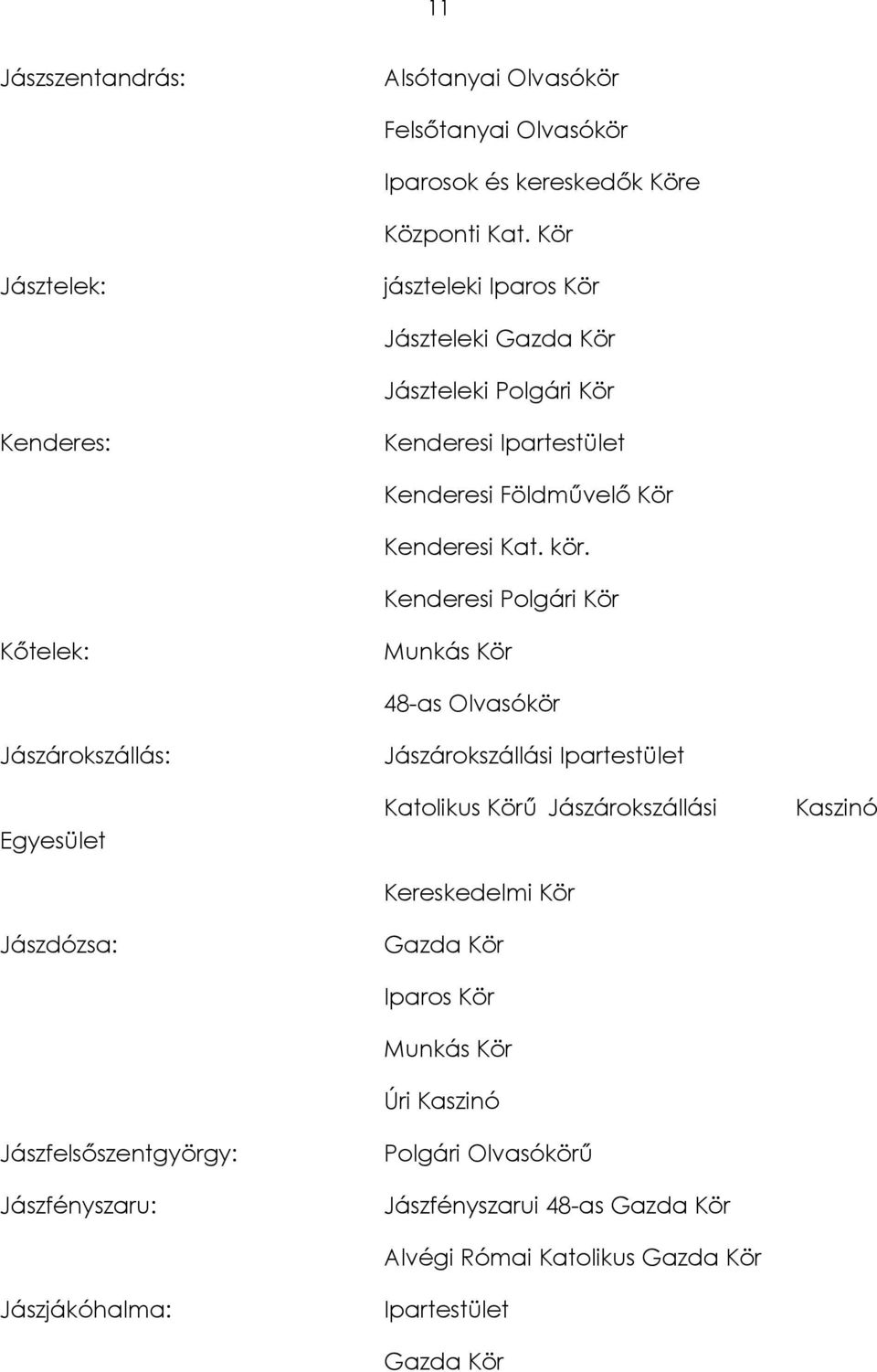 Kenderesi Polgári Kör Kőtelek: Munkás Kör 48-as Olvasókör Jászárokszállás: Egyesület Jászdózsa: Jászfelsőszentgyörgy: Jászfényszaru: Jászjákóhalma:
