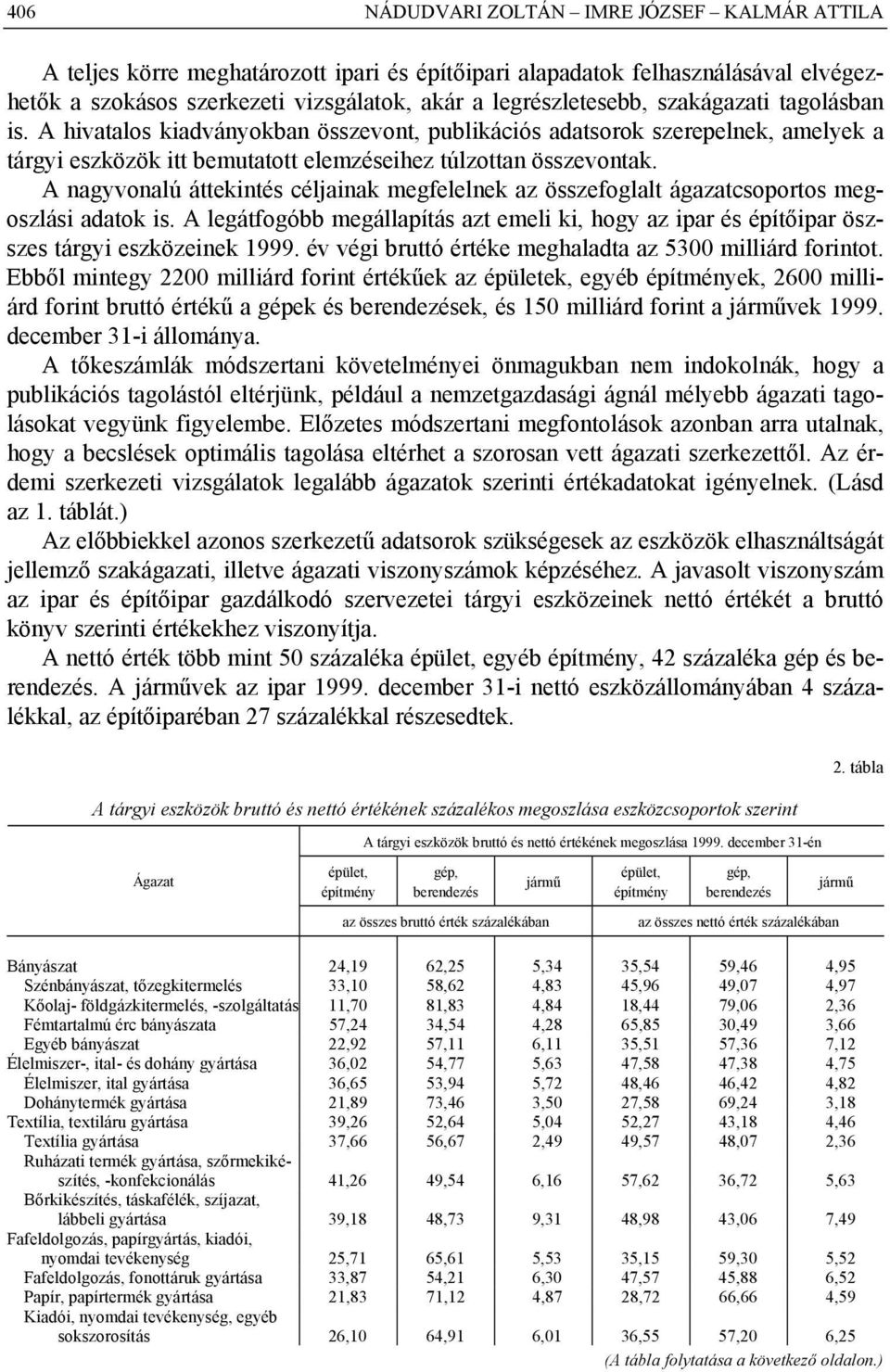 A nagyvonalú áttekintés céljainak megfelelnek az összefoglalt ágazatcsoportos megoszlási adatok is. A legátfogóbb megállapítás azt emeli ki, hogy az ipar és építőipar öszszes tárgyi eszközeinek 1999.