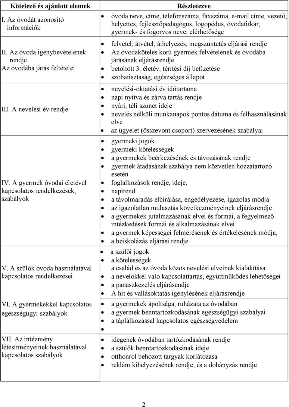 Az intézmény létesítményeinek használatával kapcsolatos szabályok Részletezve óvoda neve, címe, telefonszáma, faxszáma, e-mail címe, vezető, helyettes, fejlesztőpedagógus, logopédus, óvodatitkár,