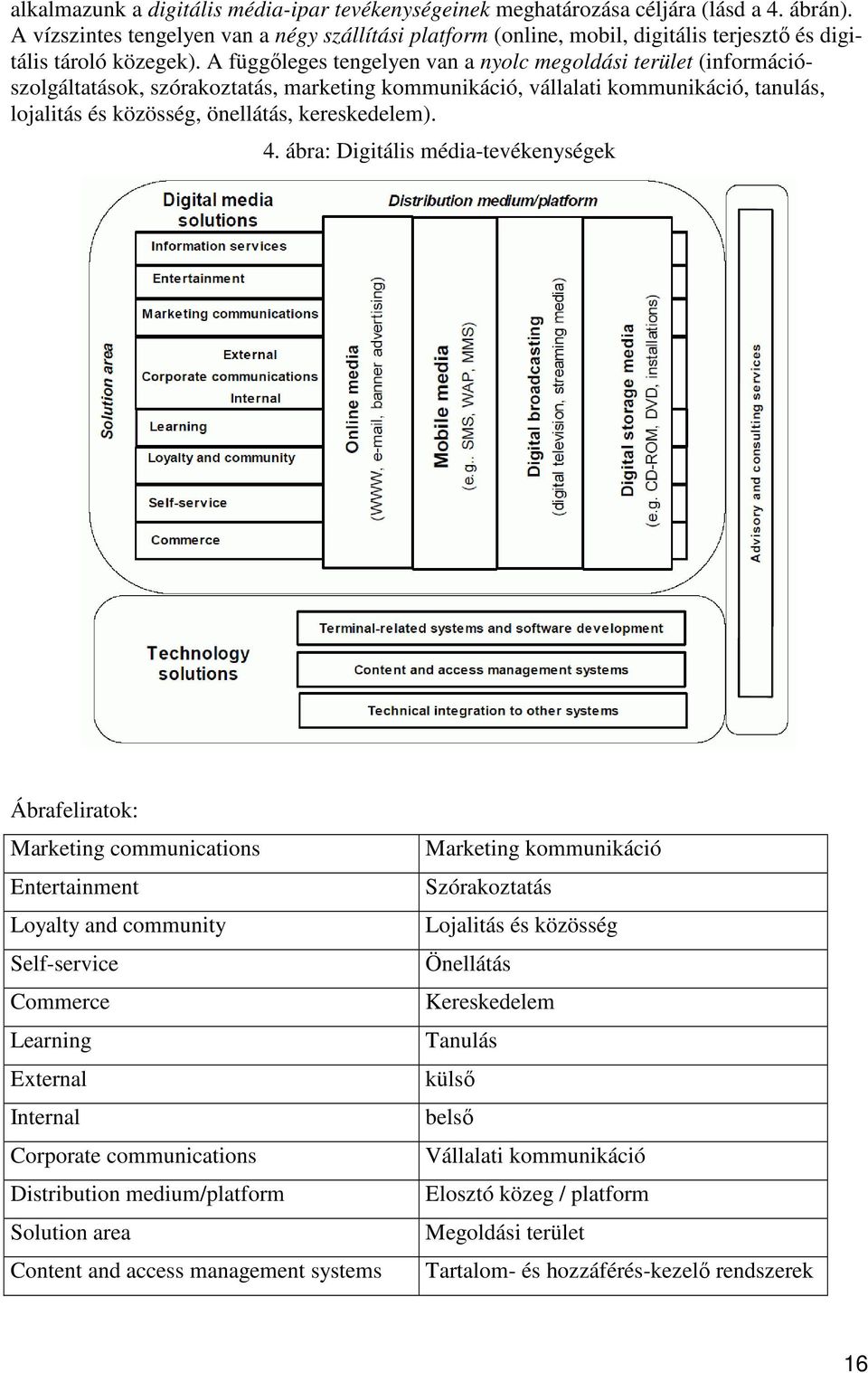 A függőleges tengelyen van a nyolc megoldási terület (információszolgáltatások, szórakoztatás, marketing kommunikáció, vállalati kommunikáció, tanulás, lojalitás és közösség, önellátás, kereskedelem).