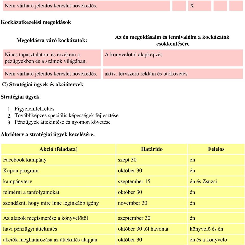 Az én megoldásaim és tennivalóim a kockázatok csökkentésére A könyvelõtõl alapképzés aktív, tervszerû reklám és utókövetés C) Stratégiai ügyek és akciótervek Stratégiai ügyek 1. Figyelemfelkeltés 2.