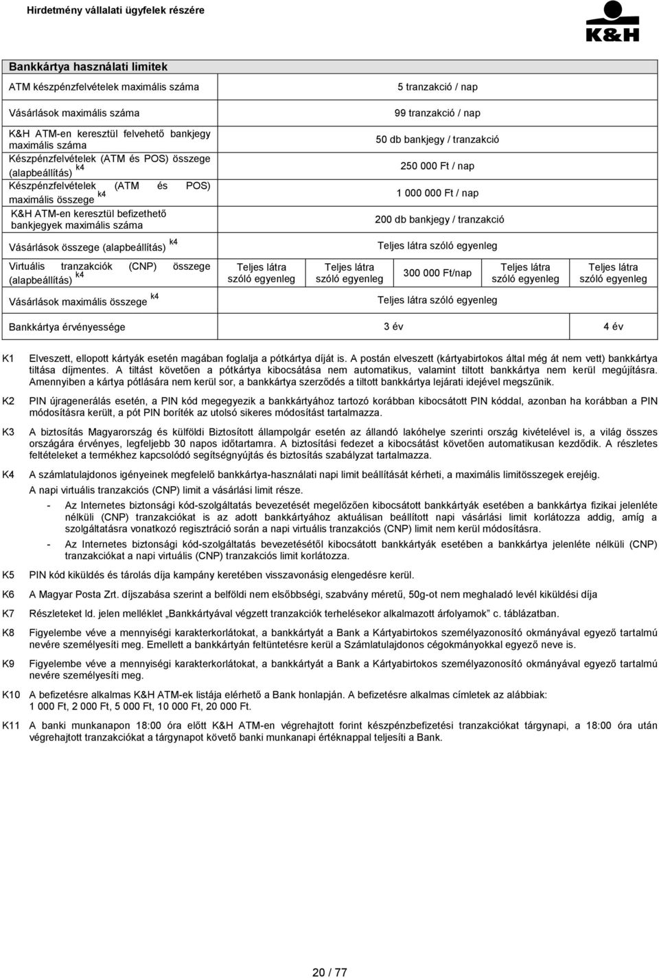 250 000 Ft / nap 1 000 000 Ft / nap 200 db bankjegy / tranzakció Vásárlások összege (alapbeállítás) k4 Teljes látra szóló egyenleg Virtuális tranzakciók (CNP) összege (alapbeállítás) k4 Teljes látra