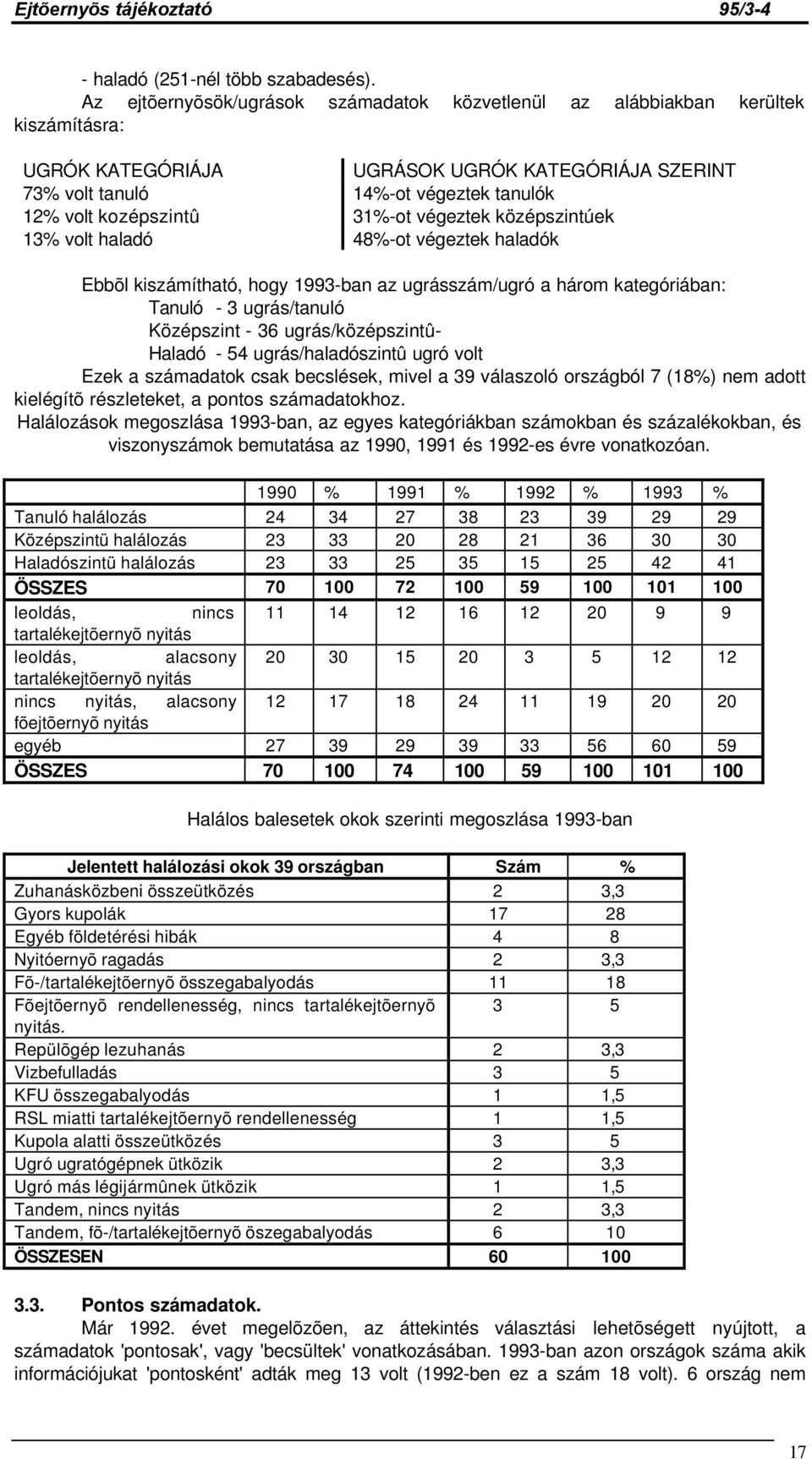 31%-ot végeztek középszintúek 13% volt haladó 48%-ot végeztek haladók Ebbõl kiszámítható, hogy 1993-ban az ugrásszám/ugró a három kategóriában: Tanuló - 3 ugrás/tanuló Középszint - 36