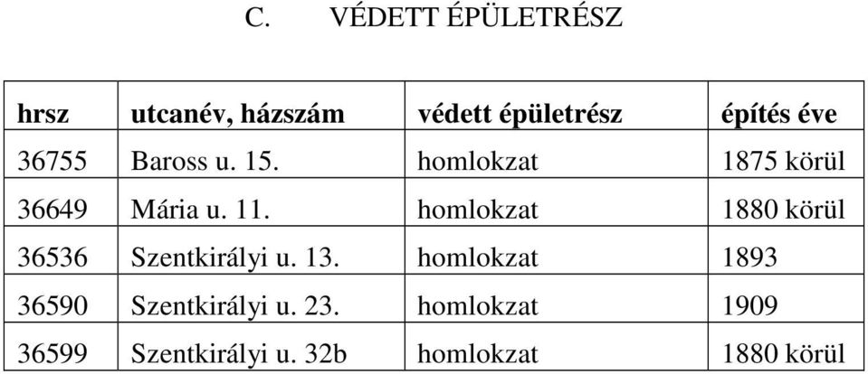 homlokzat 1880 körül 36536 Szentkirályi u. 13.