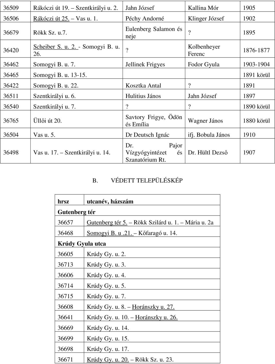 1891 36511 Szentkirályi u. 6. Hulitius János Jahn József 1897 36540 Szentkirályi u. 7.?? 1890 körül 36765 Üllői út 20. Savtory Frigye, Ödön és Emília Wagner János 36504 Vas u. 5. Dr Deutsch Ignác ifj.