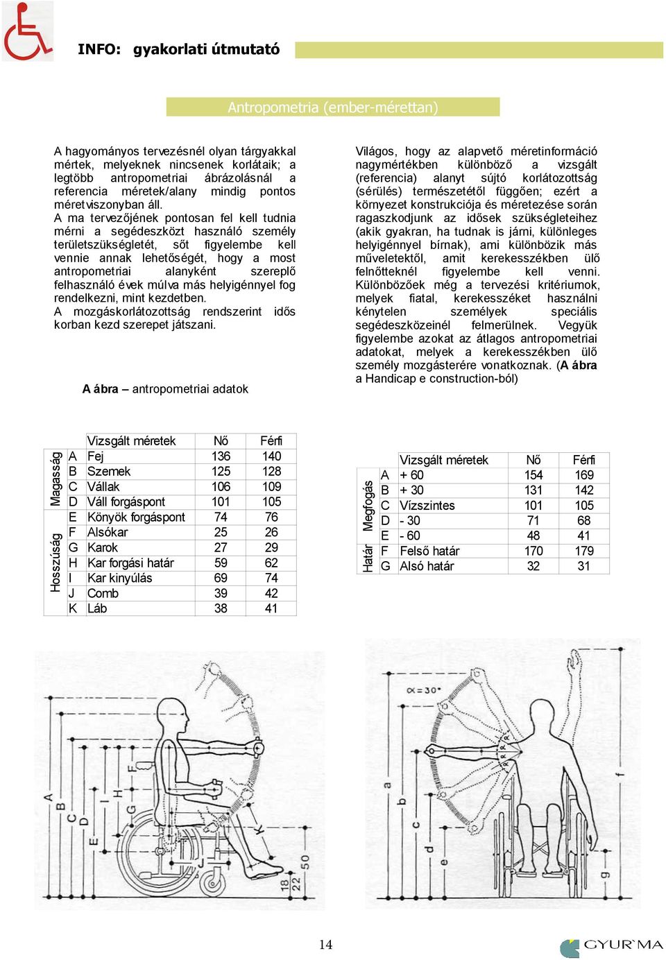 A ma tervezőjének pontosan fel kell tudnia mérni a segédeszközt használó személy területszükségletét, sőt figyelembe kell vennie annak lehetőségét, hogy a most antropometriai alanyként szereplő