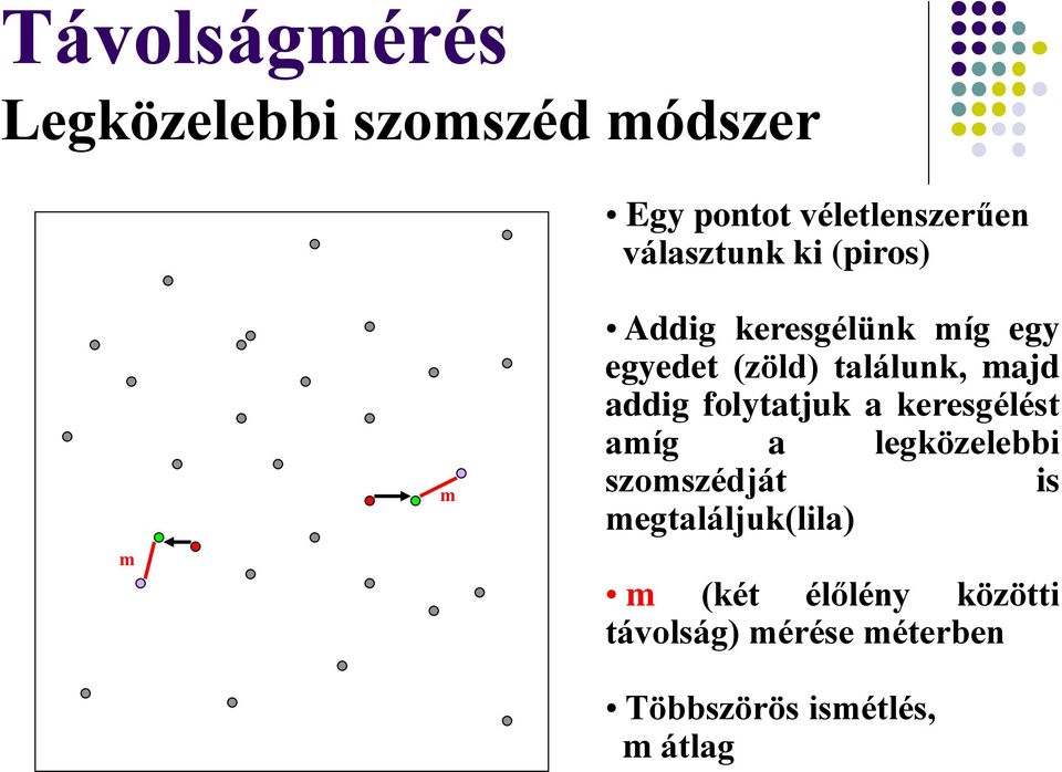 majd addig folytatjuk a keresgélést amíg a legközelebbi szomszédját is