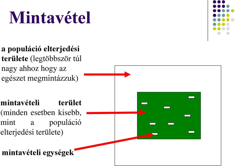 megmintázzuk) mintavételi terület (minden esetben