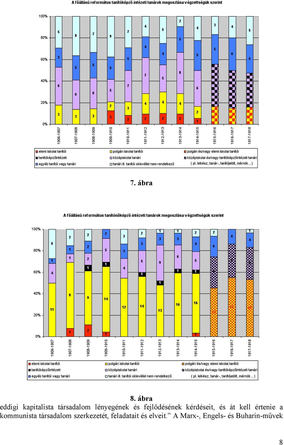 fejlődésének kérdéseit, és át kell értenie a