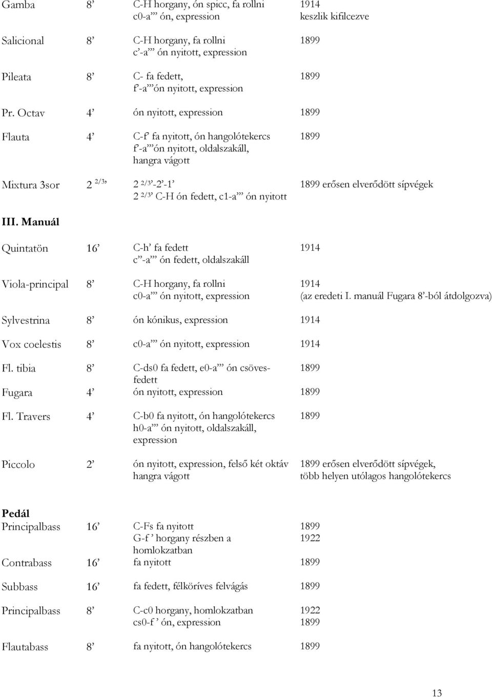 Octav 4 ón nyitott, expression 1899 Flauta 4 C-f fa nyitott, ón hangolótekercs f -a ón nyitott, oldalszakáll, hangra vágott Mixtura 3sor 2 2/3 2 2/3-2 -1 2 2/3 C-H ón fedett, c1-a ón nyitott 1899